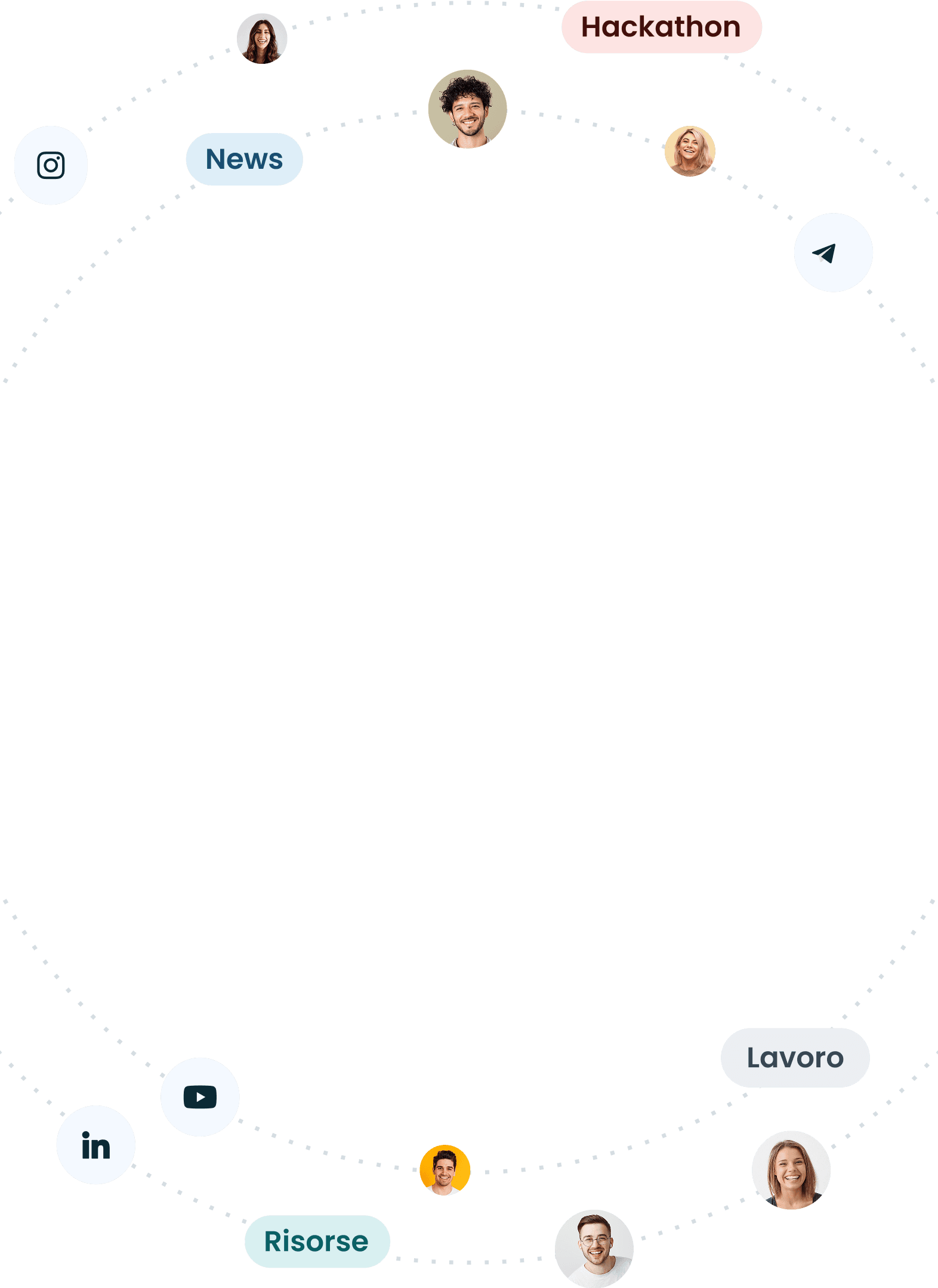 Circles with people avatars, social media icons and chips with some terminology