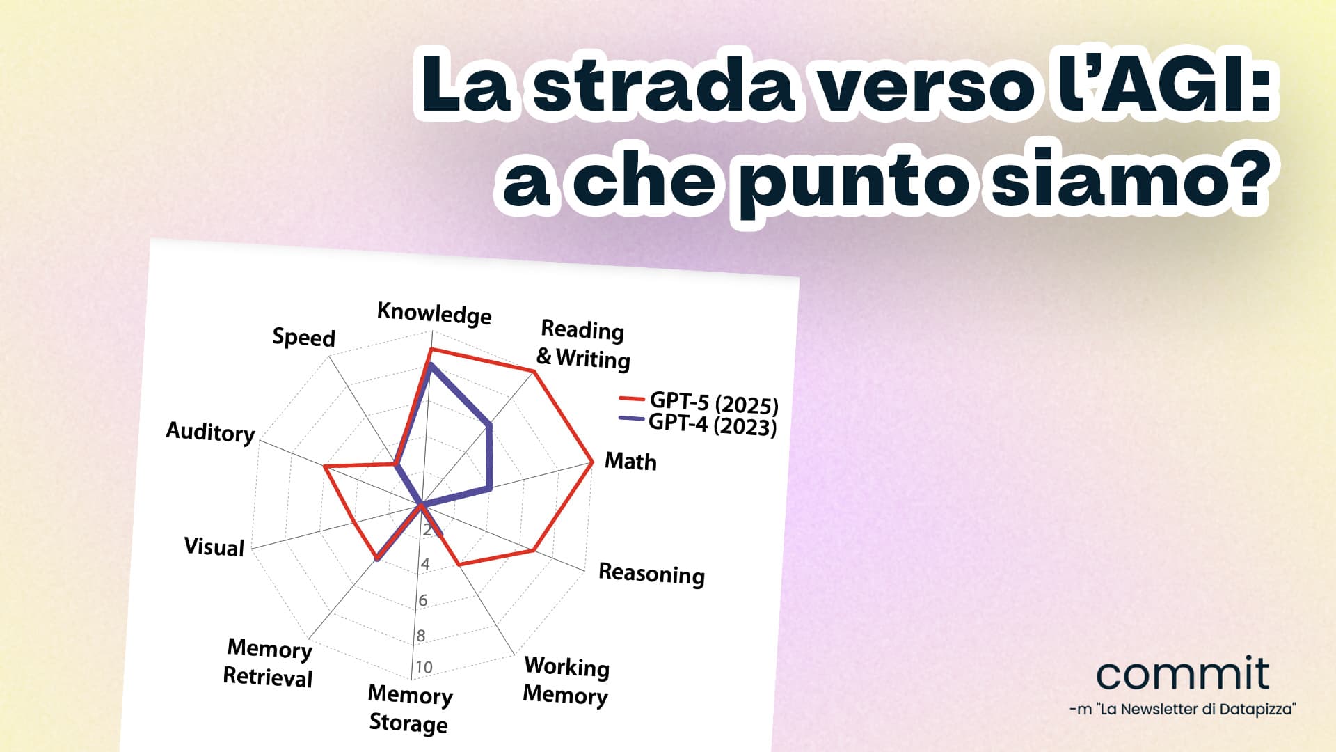 La strada verso l'AGI: a che punto siamo?