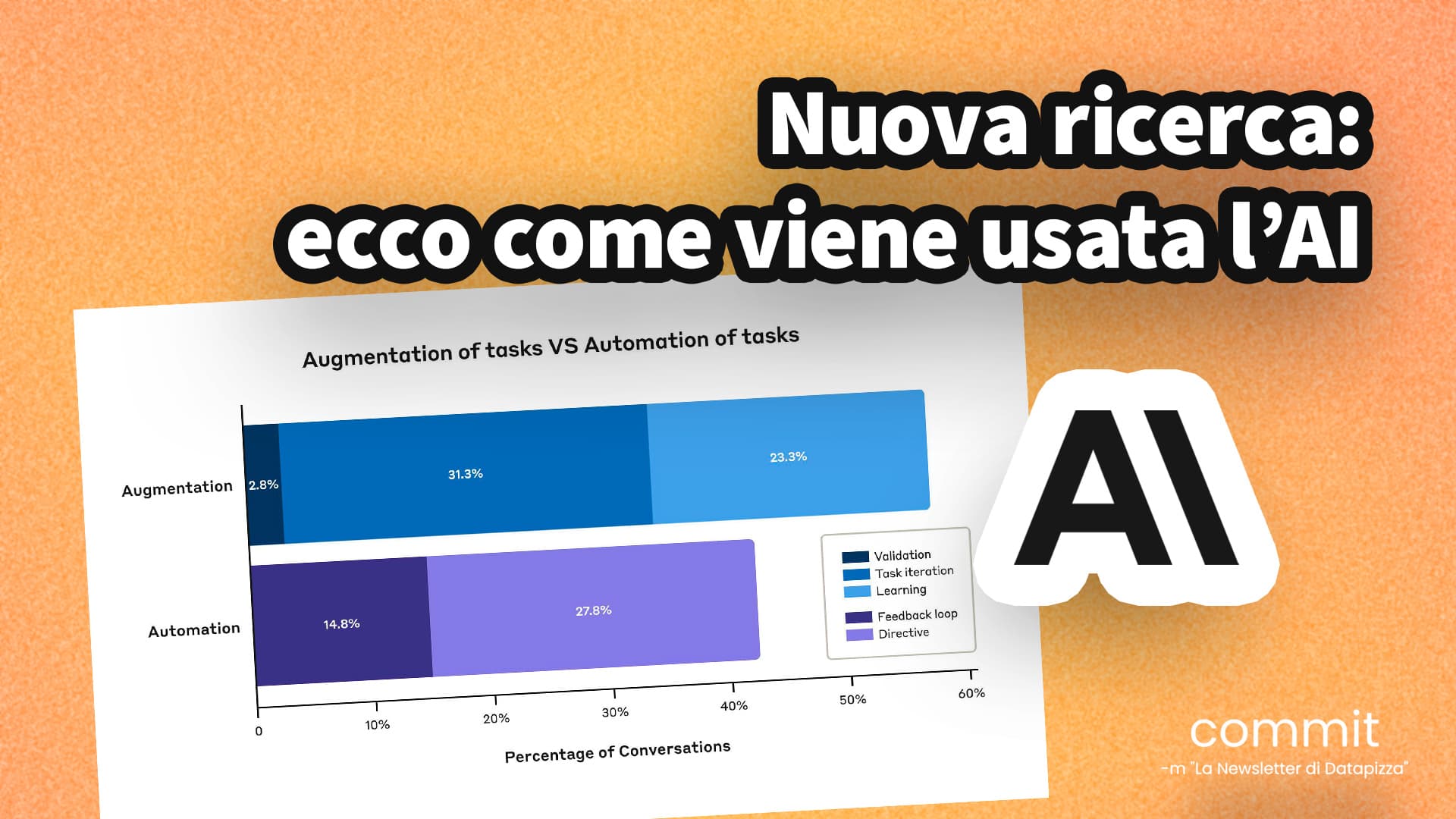 Nuova ricerca: ecco come viene usata l’AI