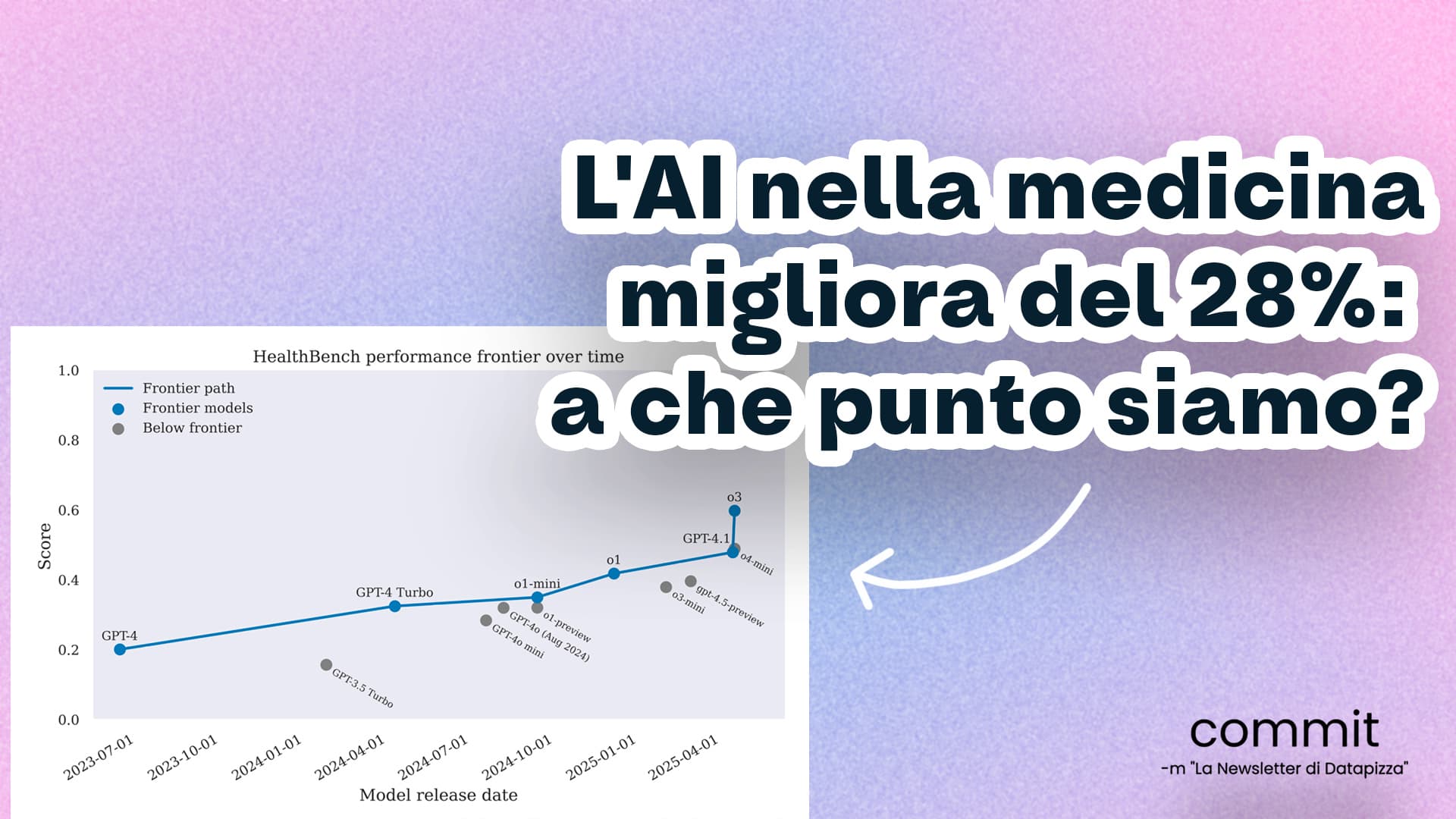 L'AI nella medicina migliora del 28%: a che punto siamo?