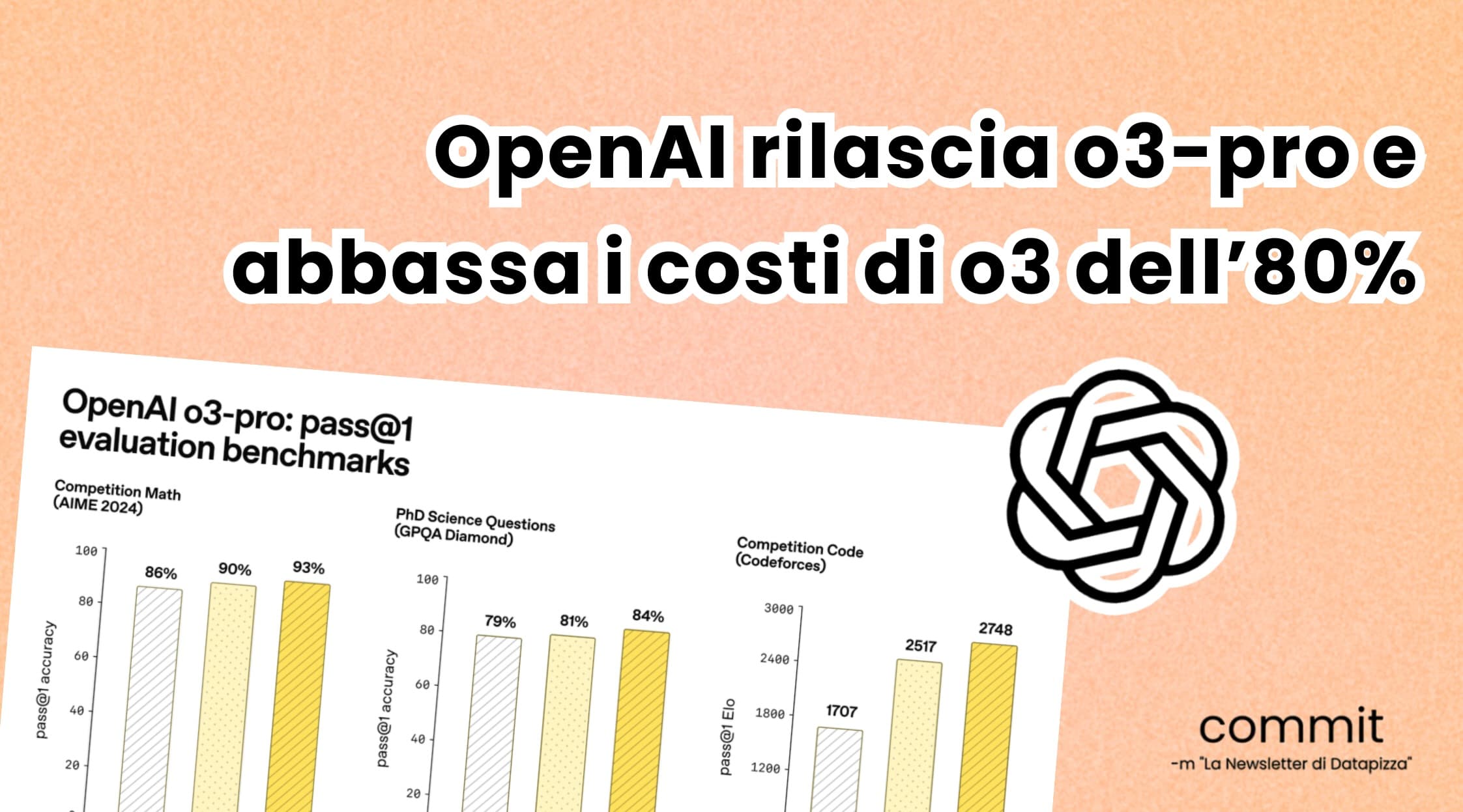 OpenAI rilascia o3-pro e abbassa i costi di o3 dell’80%
