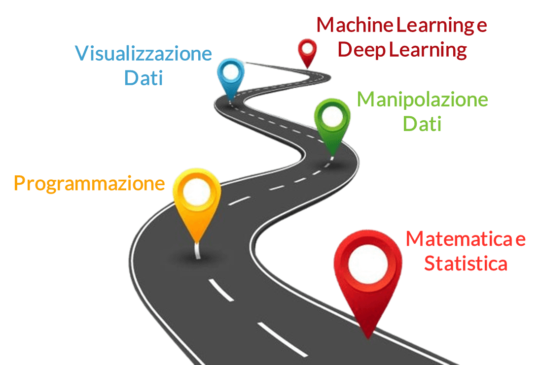 Come‍ Diventa‍re Data Scientist nel 2024?