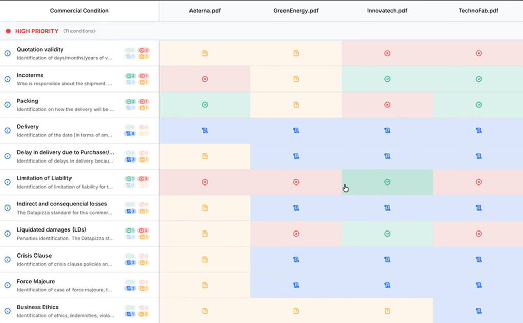 Dual Checker con analisi dei rischi e gap di conformità