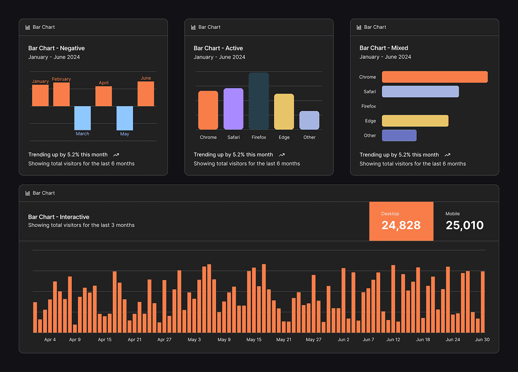 Dual Factory dashboard with charts and export-ready reports