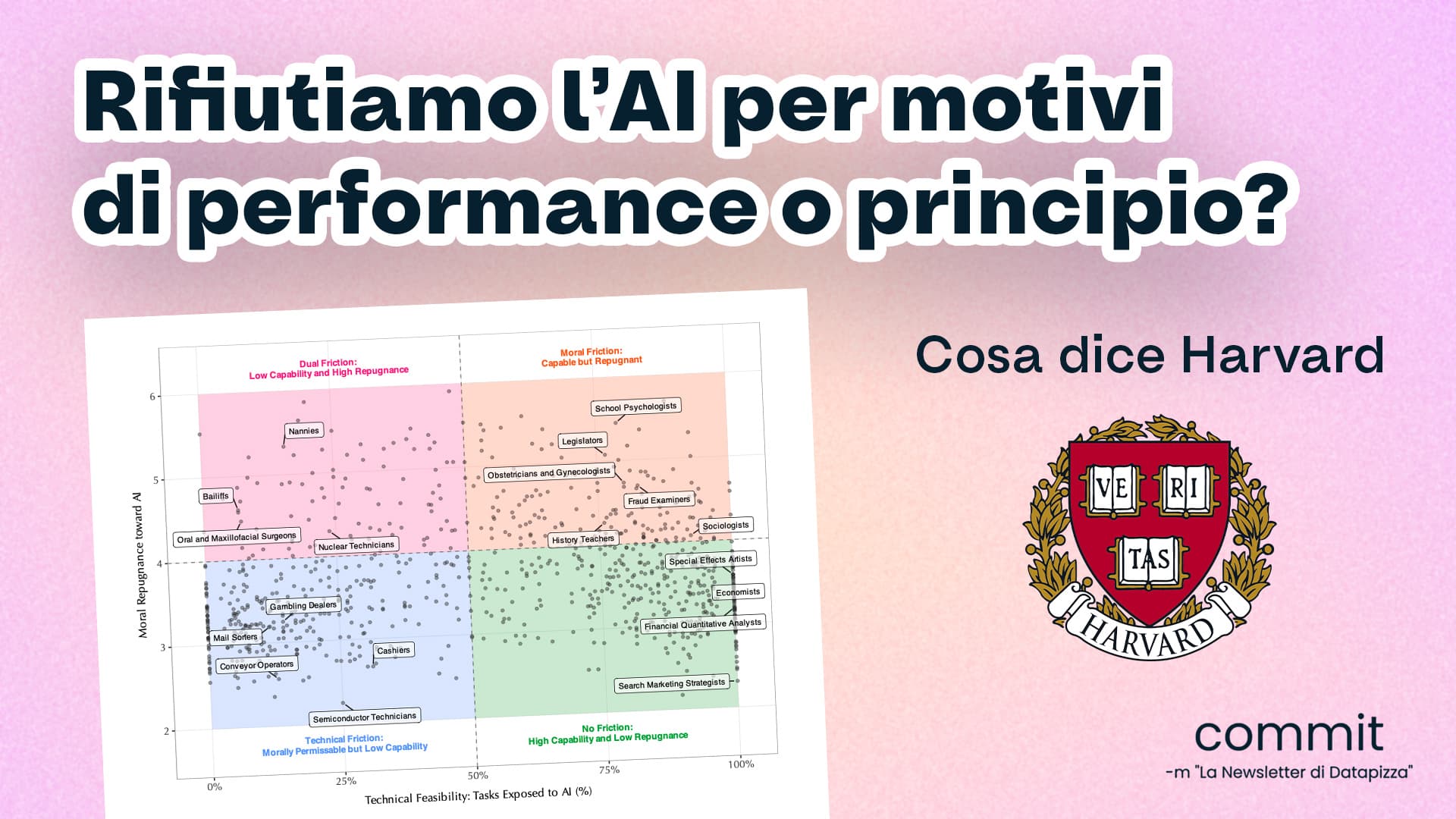 Rifiutiamo l'AI per motivi di performance o principio? Cosa dice Harvard