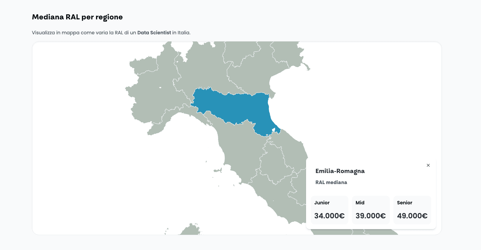 Quanto guadagnano i profili Tech in Italia? I dati per il tuo prossimo colloquio